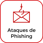 ataques de phishing